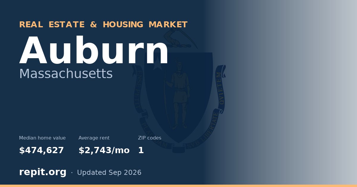 Auburn, MA real estate and housing market — median home value $474,627, average rent $2,743/mo, 1 ZIP code