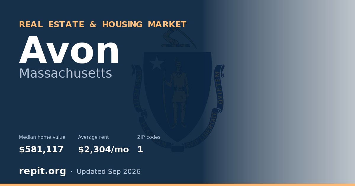 Avon, MA real estate and housing market — median home value $581,117, average rent $2,304/mo, 1 ZIP code