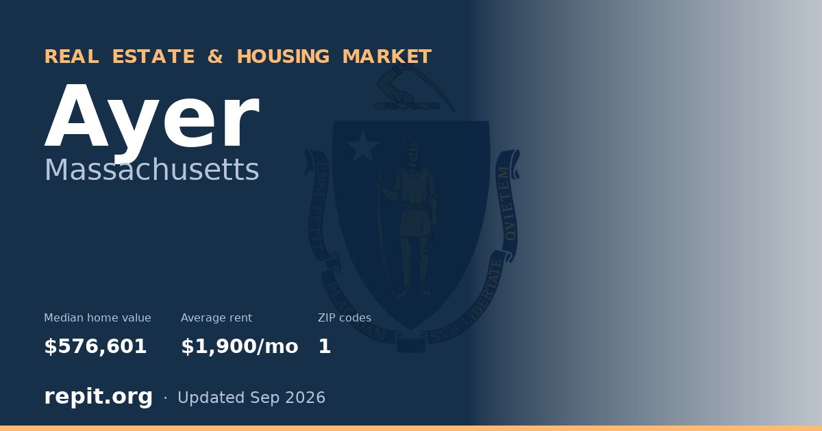 Ayer, MA real estate and housing market — median home value $576,601, average rent $1,900/mo, 1 ZIP code