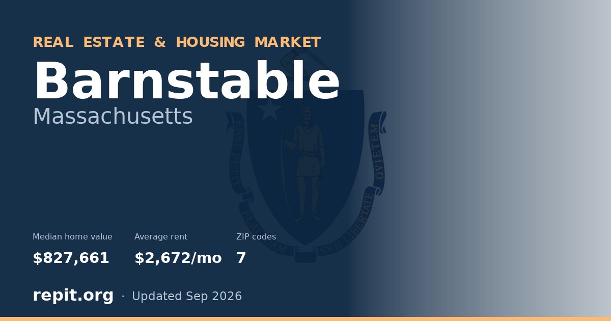 Barnstable, MA real estate and housing market — median home value $827,661, average rent $2,672/mo, 7 ZIP codes