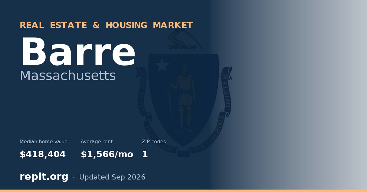 Barre, MA real estate and housing market — median home value $418,404, average rent $1,566/mo, 1 ZIP code