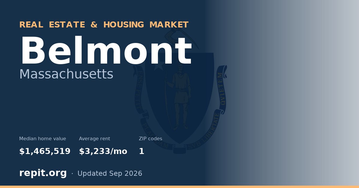 Belmont, MA real estate and housing market — median home value $1,465,519, average rent $3,233/mo, 1 ZIP code