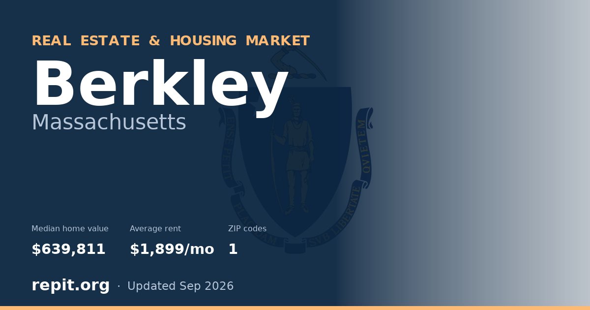 Berkley, MA real estate and housing market — median home value $639,811, average rent $1,899/mo, 1 ZIP code