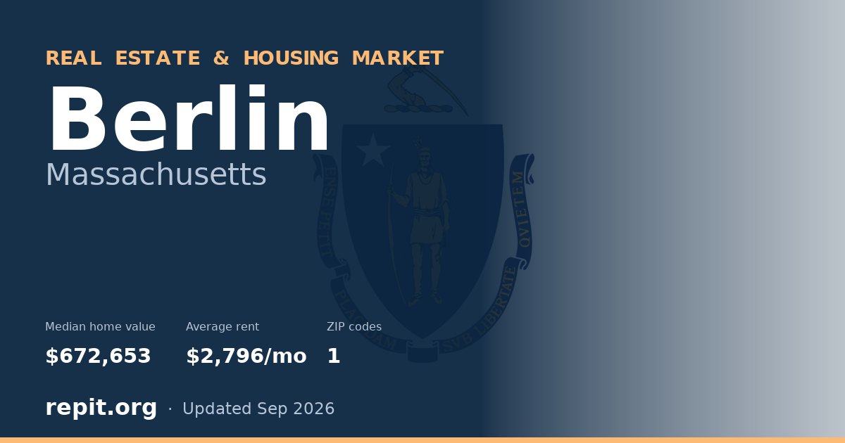 Berlin, MA real estate and housing market — median home value $672,653, average rent $2,796/mo, 1 ZIP code