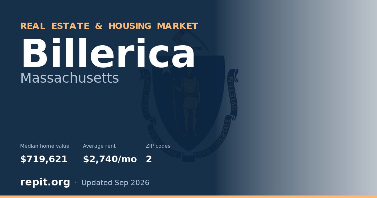Billerica, MA real estate and housing market — median home value $719,621, average rent $2,740/mo, 2 ZIP codes