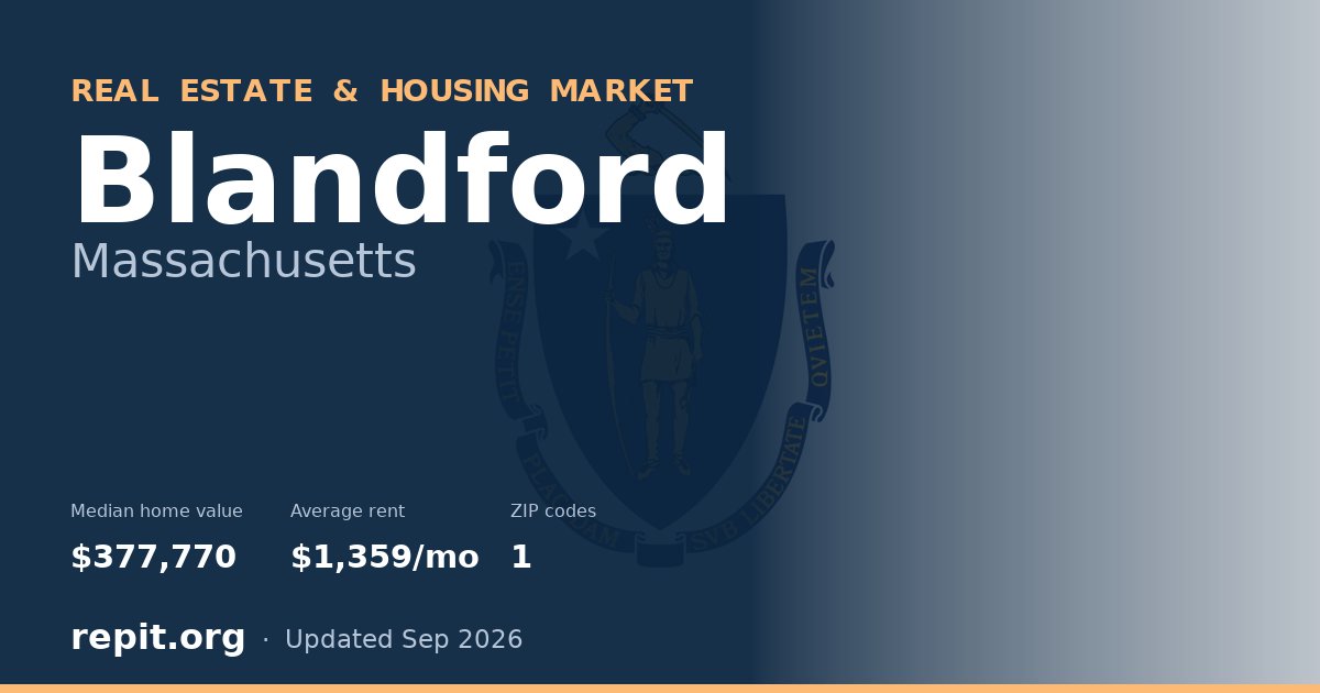 Blandford, MA real estate and housing market — median home value $377,770, average rent $1,359/mo, 1 ZIP code