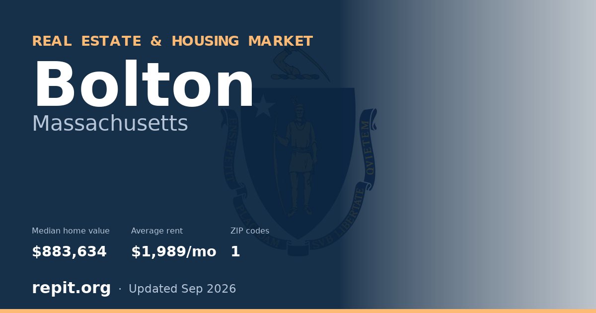 Bolton, MA real estate and housing market — median home value $883,634, average rent $1,989/mo, 1 ZIP code