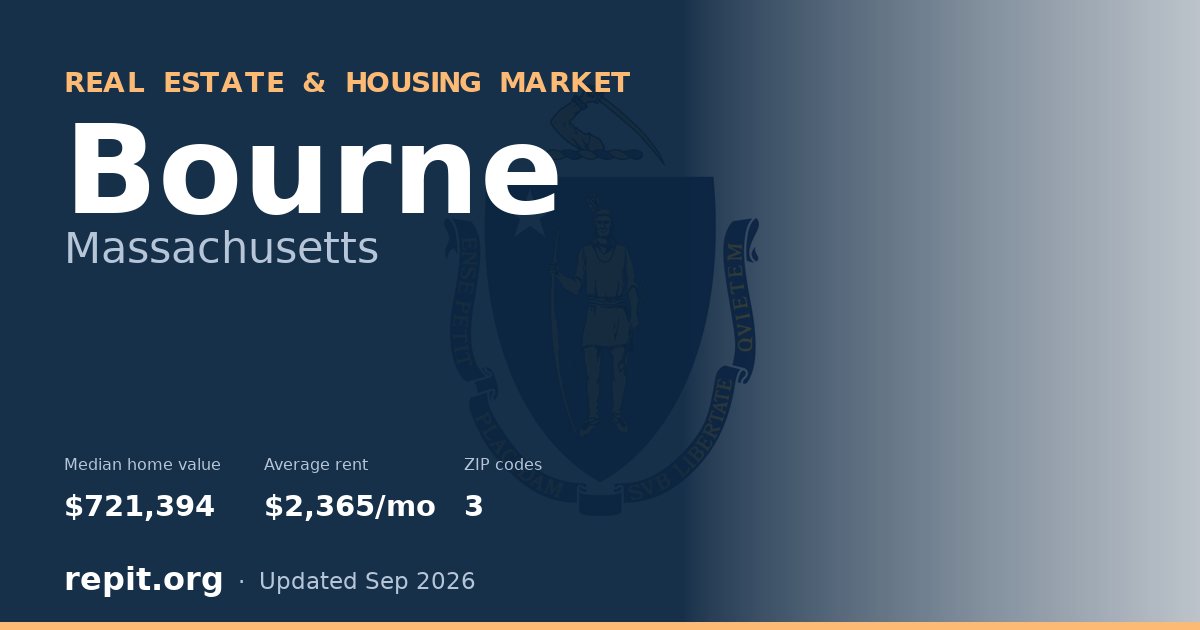 Bourne, MA real estate and housing market — median home value $721,394, average rent $2,365/mo, 3 ZIP codes
