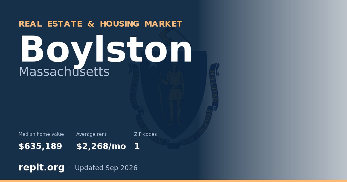 Boylston, MA real estate and housing market — median home value $635,189, average rent $2,268/mo, 1 ZIP code