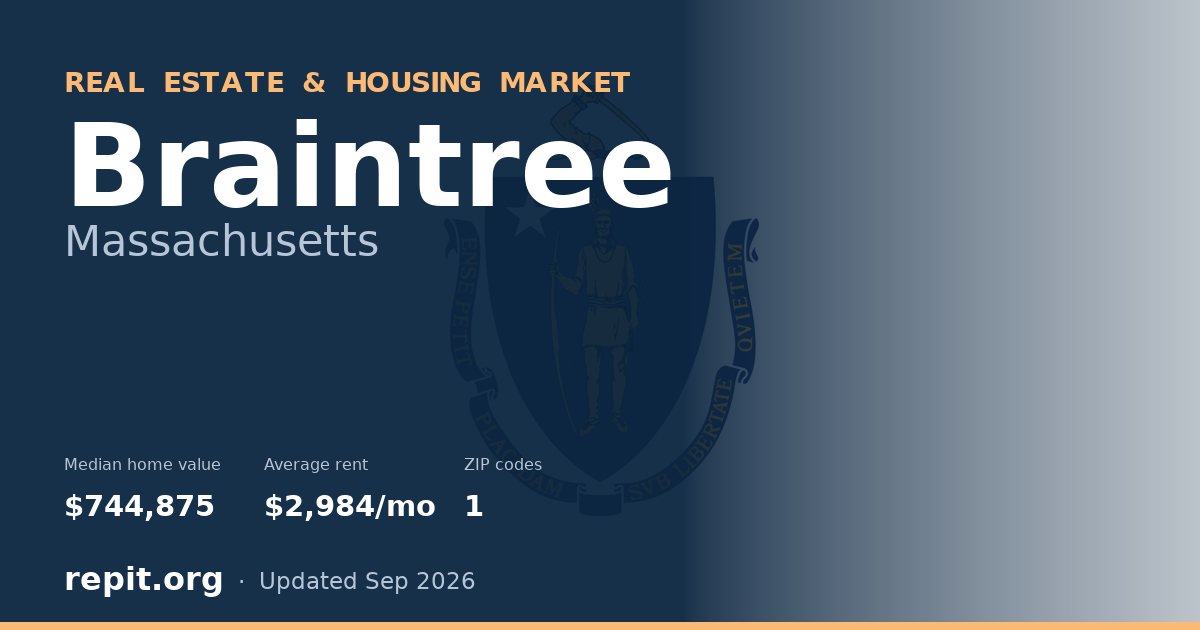 Braintree, MA real estate and housing market — median home value $744,875, average rent $2,984/mo, 1 ZIP code