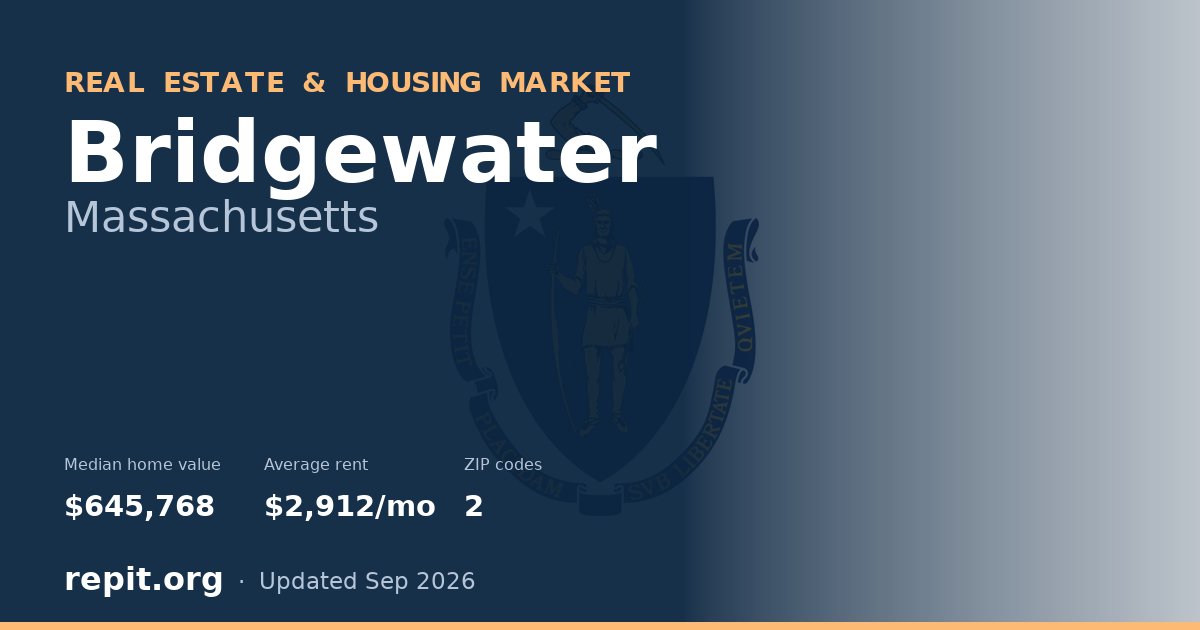 Bridgewater, MA real estate and housing market — median home value $645,768, average rent $2,912/mo, 2 ZIP codes