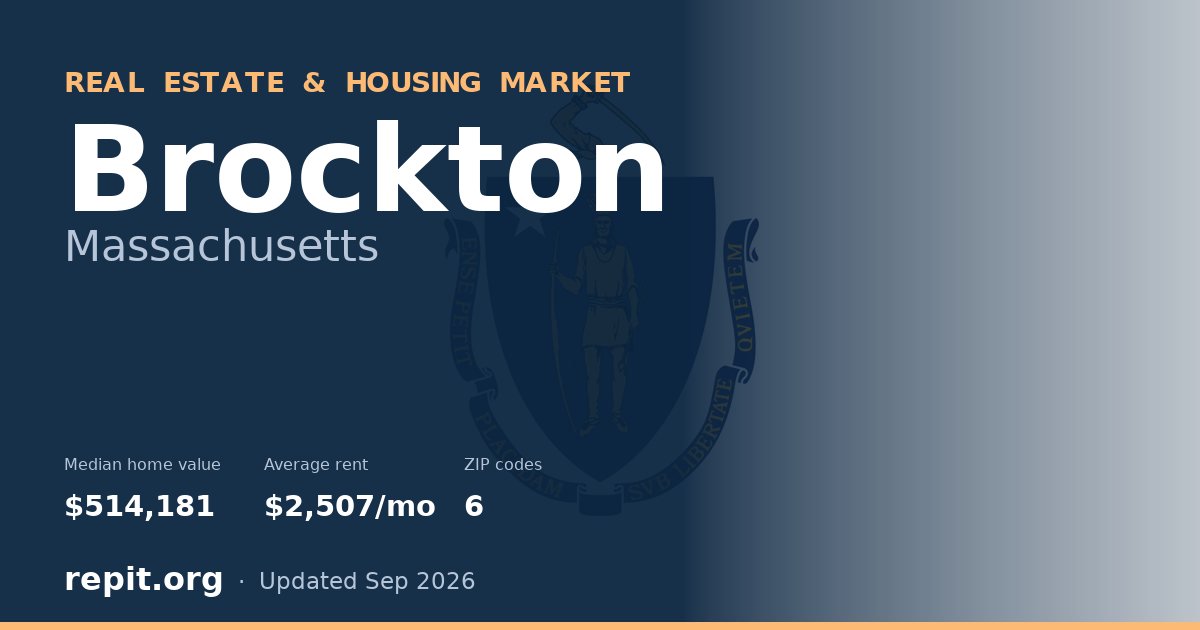 Brockton, MA real estate and housing market — median home value $514,181, average rent $2,507/mo, 6 ZIP codes