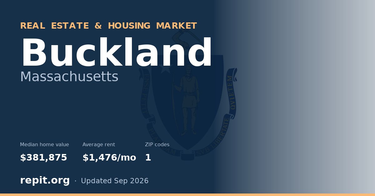 Buckland, MA real estate and housing market — median home value $381,875, average rent $1,476/mo, 1 ZIP code