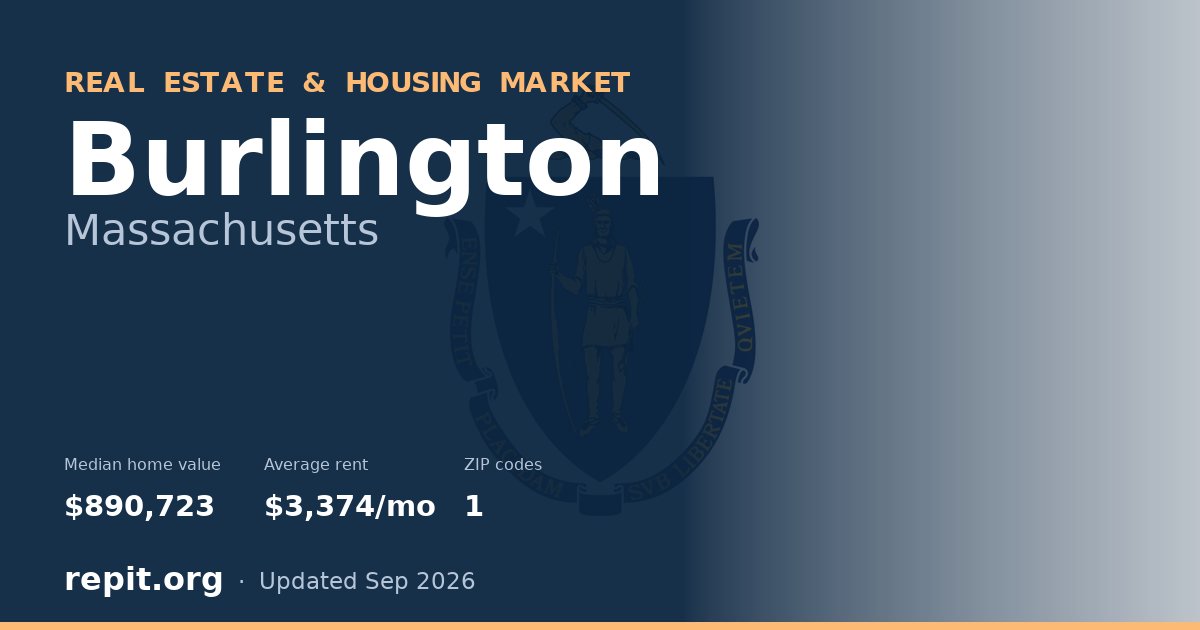Burlington, MA real estate and housing market — median home value $890,723, average rent $3,374/mo, 1 ZIP code
