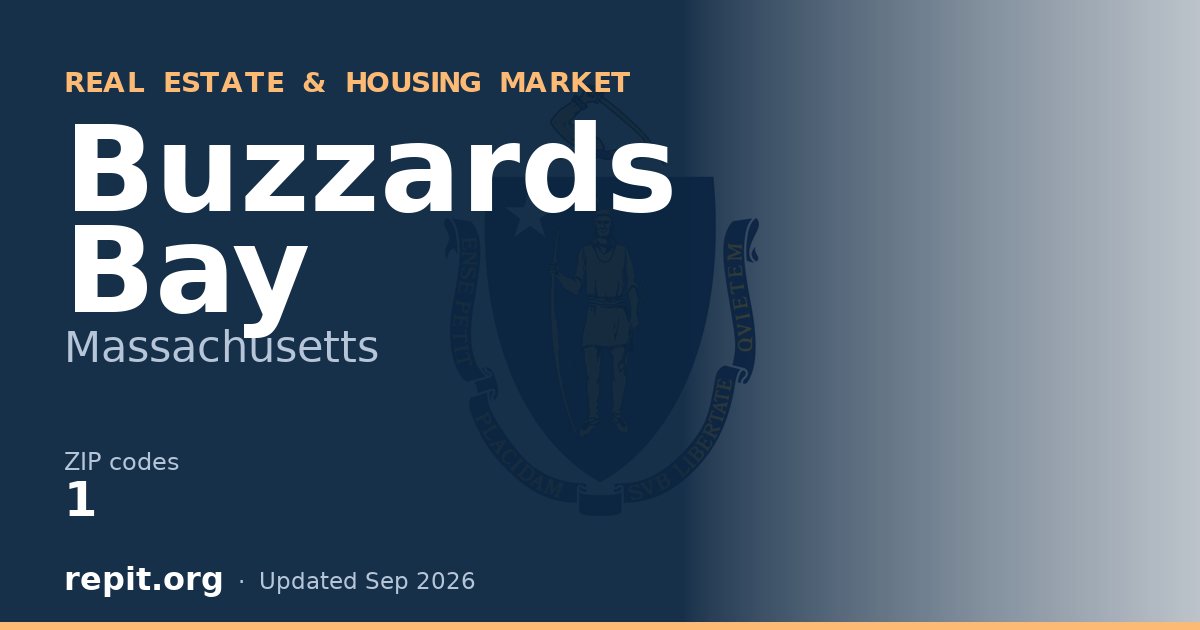 Buzzards Bay, MA real estate and housing market — 1 ZIP code