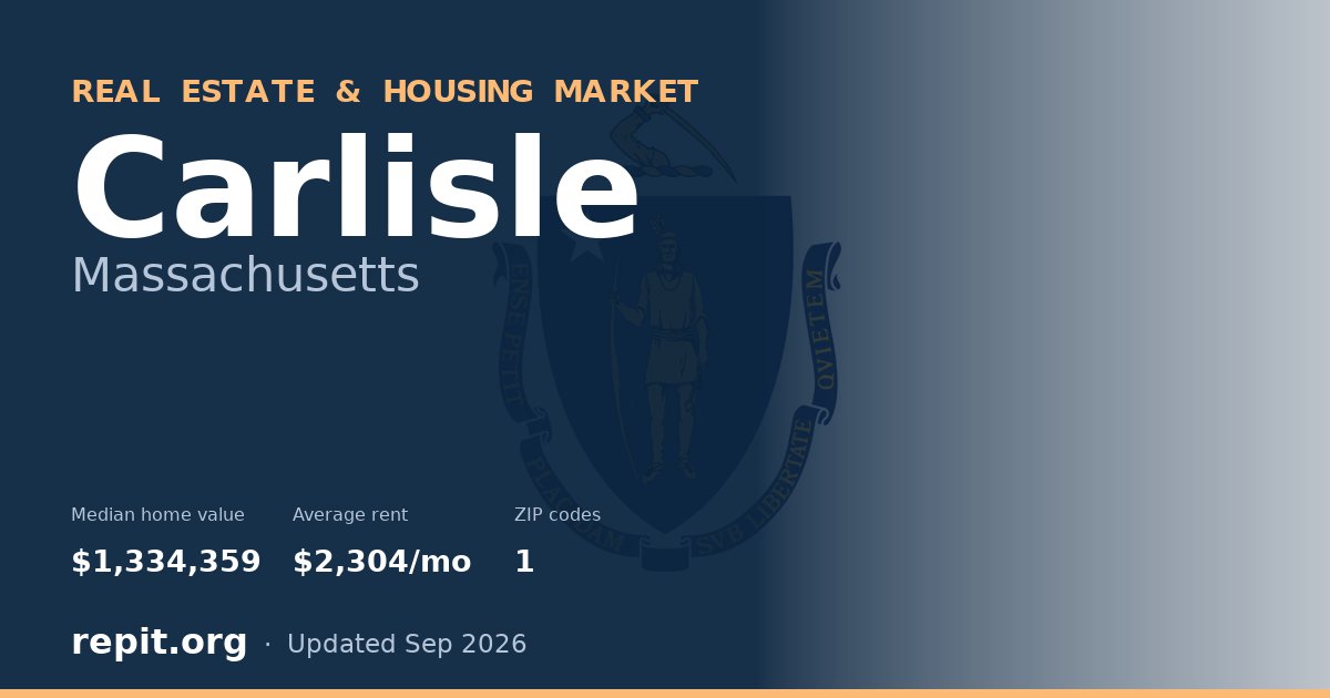 Carlisle, MA real estate and housing market — median home value $1,334,359, average rent $2,304/mo, 1 ZIP code