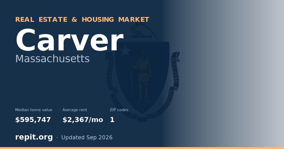 Carver, MA real estate and housing market — median home value $595,747, average rent $2,367/mo, 1 ZIP code