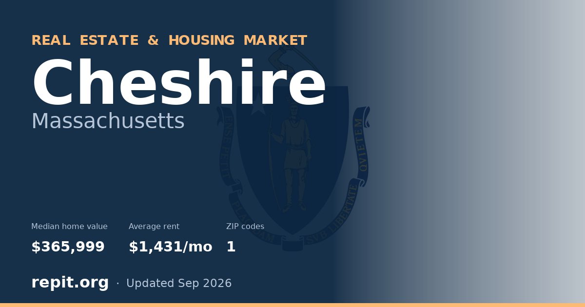 Cheshire, MA real estate and housing market — median home value $365,999, average rent $1,431/mo, 1 ZIP code