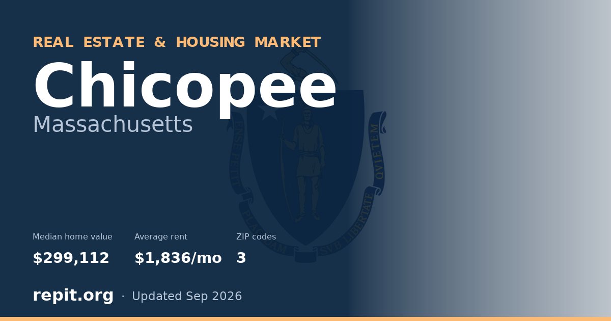 Chicopee, MA real estate and housing market — median home value $299,112, average rent $1,836/mo, 3 ZIP codes