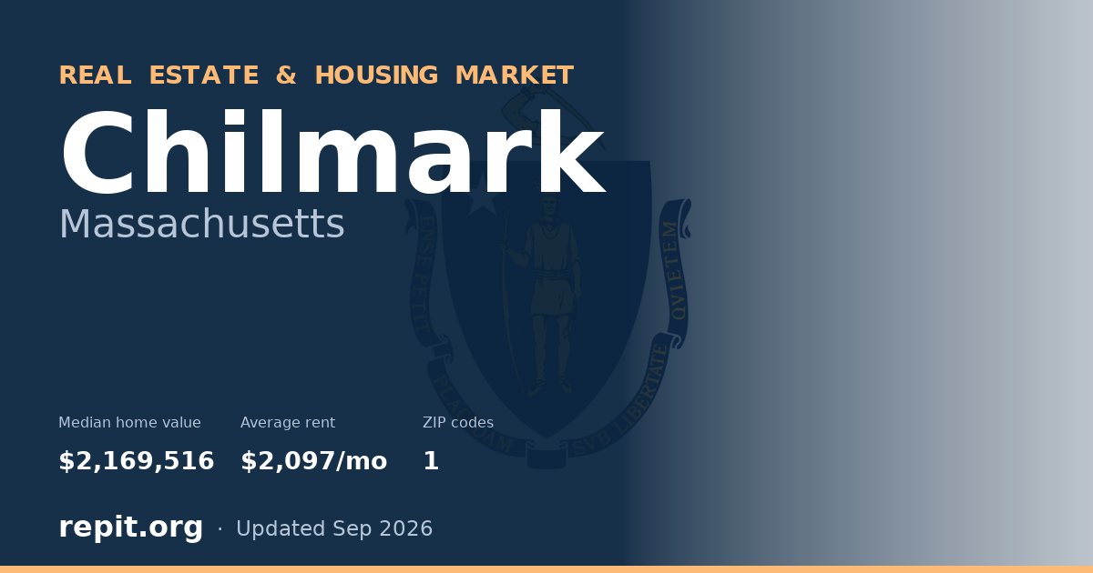 Chilmark, MA real estate and housing market — median home value $2,169,516, average rent $2,097/mo, 1 ZIP code