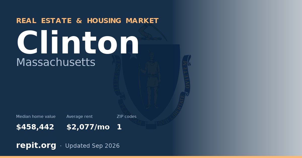 Clinton, MA real estate and housing market — median home value $458,442, average rent $2,077/mo, 1 ZIP code
