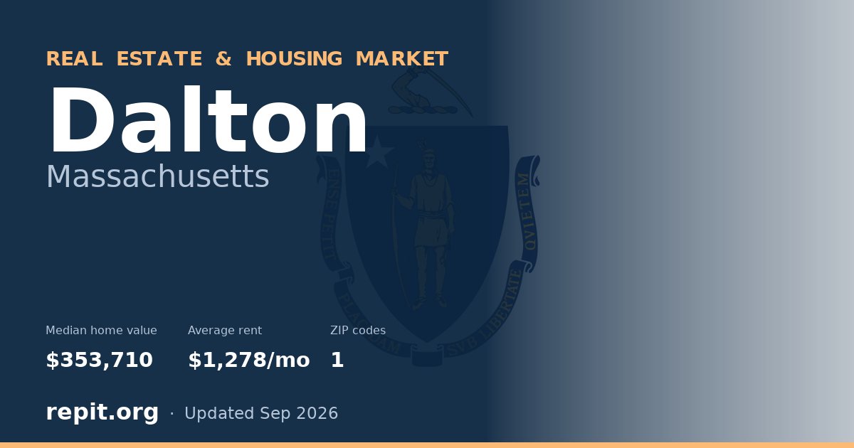 Dalton, MA real estate and housing market — median home value $353,710, average rent $1,278/mo, 1 ZIP code
