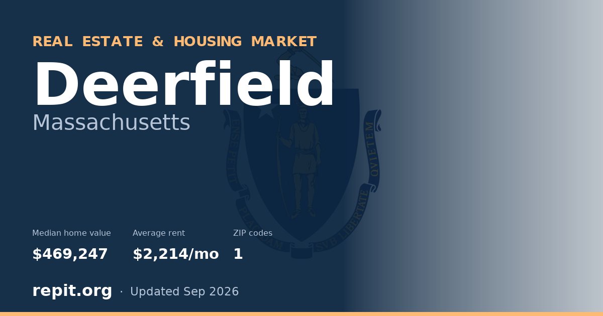 Deerfield, MA real estate and housing market — median home value $469,247, average rent $2,214/mo, 1 ZIP code
