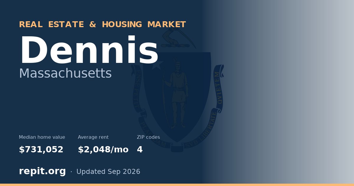 Dennis, MA real estate and housing market — median home value $731,052, average rent $2,048/mo, 4 ZIP codes