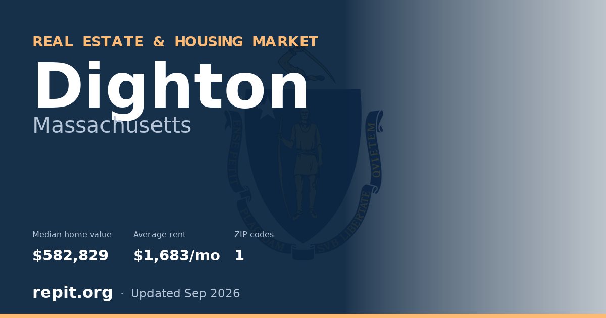 Dighton, MA real estate and housing market — median home value $582,829, average rent $1,683/mo, 1 ZIP code