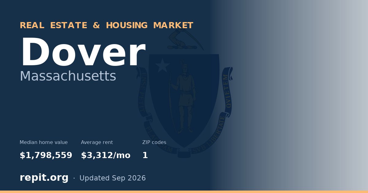 Dover, MA real estate and housing market — median home value $1,798,559, average rent $3,312/mo, 1 ZIP code