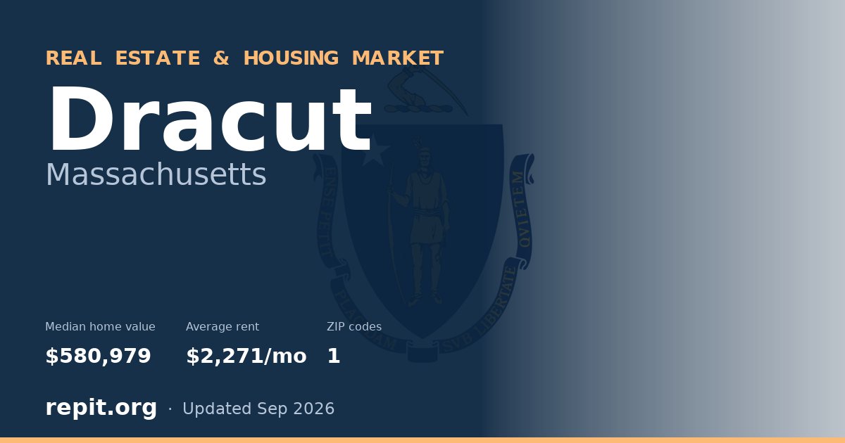 Dracut, MA real estate and housing market — median home value $580,979, average rent $2,271/mo, 1 ZIP code