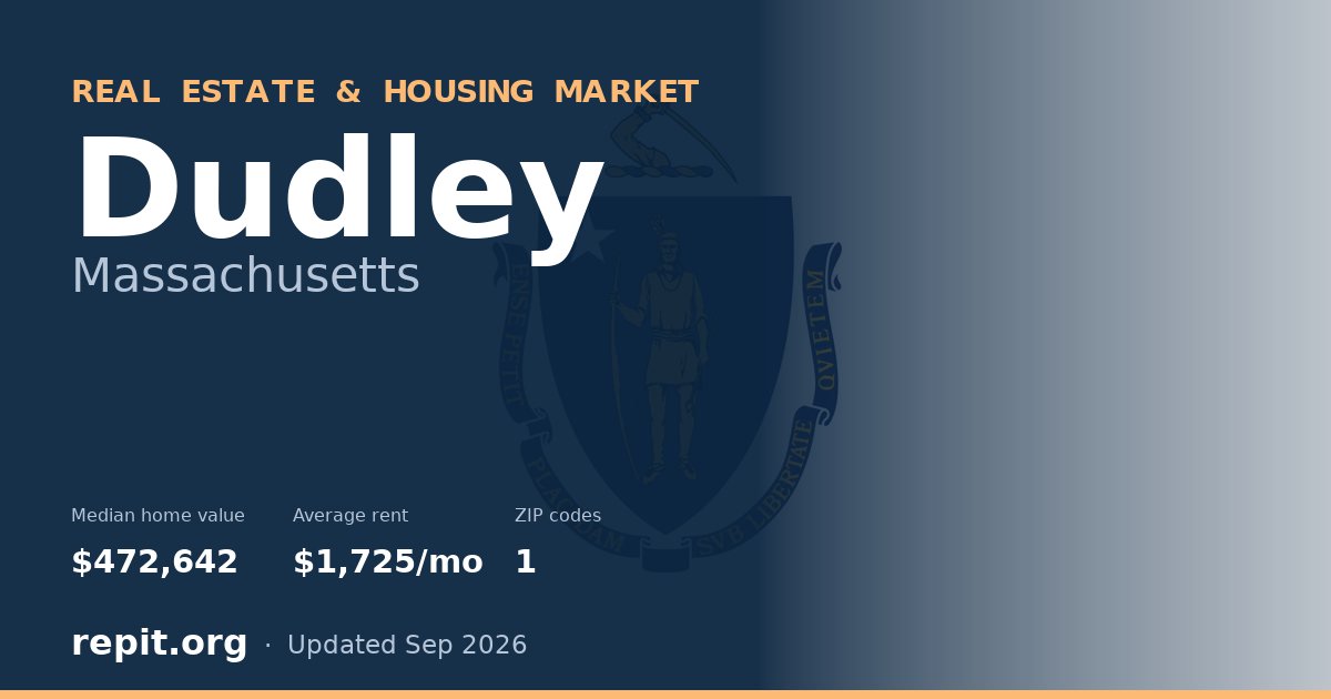 Dudley, MA real estate and housing market — median home value $472,642, average rent $1,725/mo, 1 ZIP code