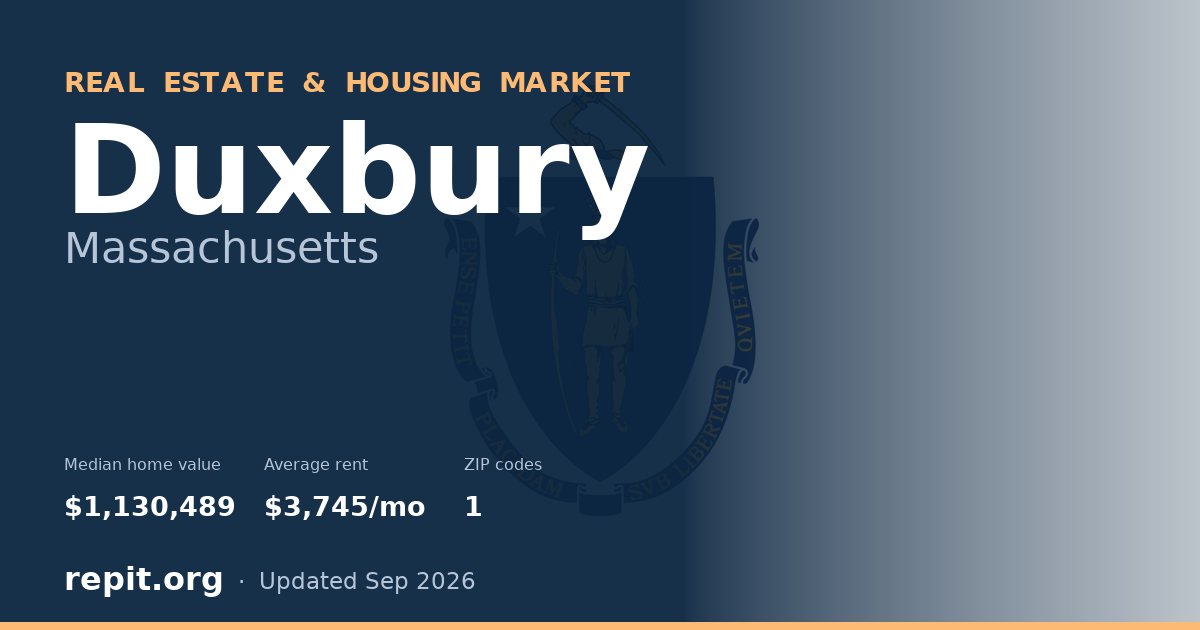 Duxbury, MA real estate and housing market — median home value $1,130,489, average rent $3,745/mo, 1 ZIP code