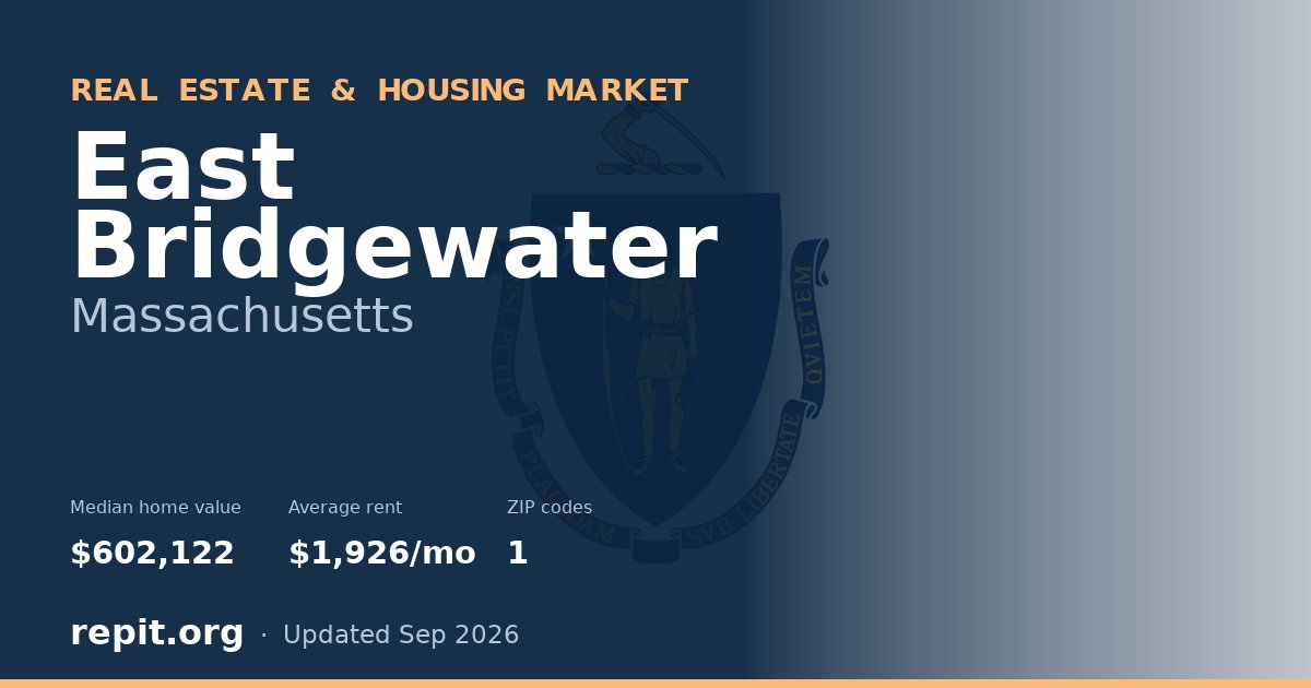 East Bridgewater, MA real estate and housing market — median home value $602,122, average rent $1,926/mo, 1 ZIP code