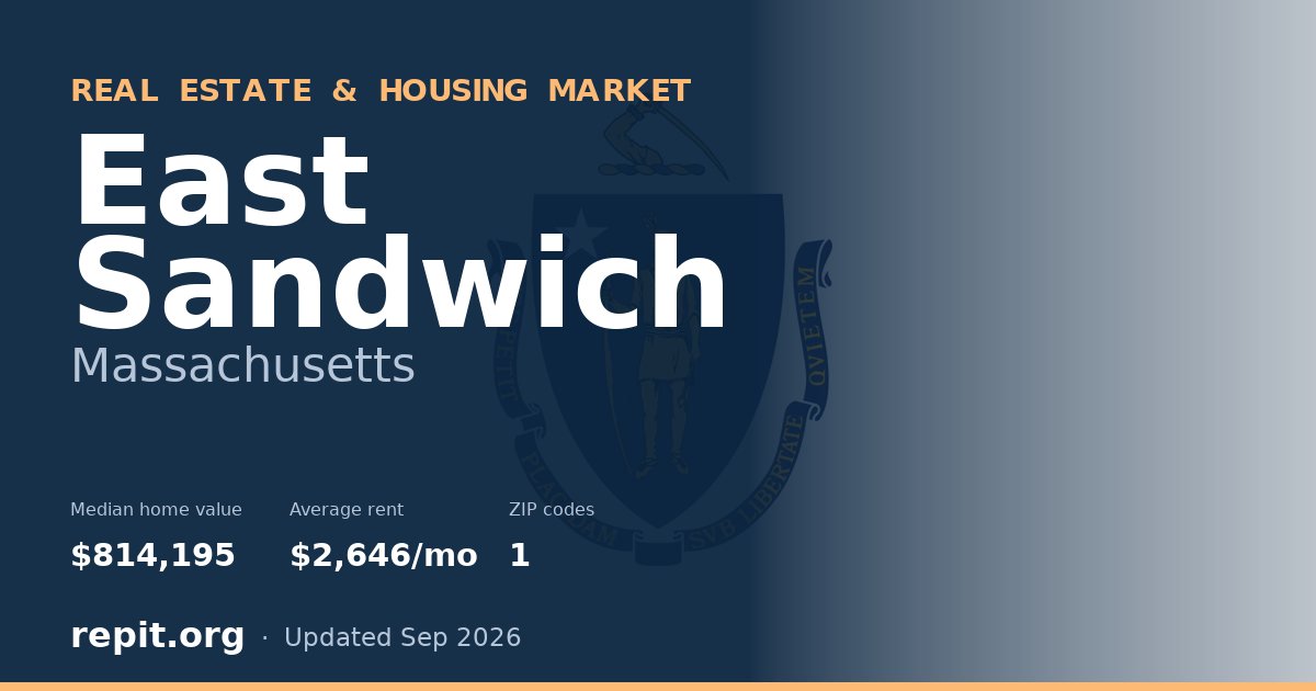 East Sandwich, MA real estate and housing market — median home value $814,195, average rent $2,646/mo, 1 ZIP code