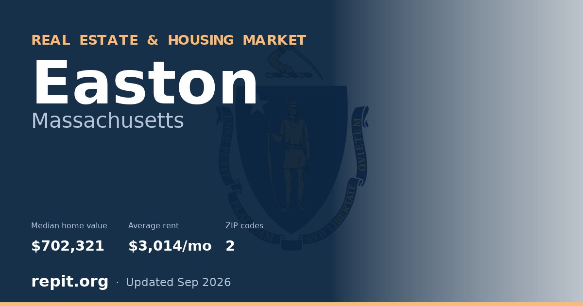 Easton, MA real estate and housing market — median home value $702,321, average rent $3,014/mo, 2 ZIP codes
