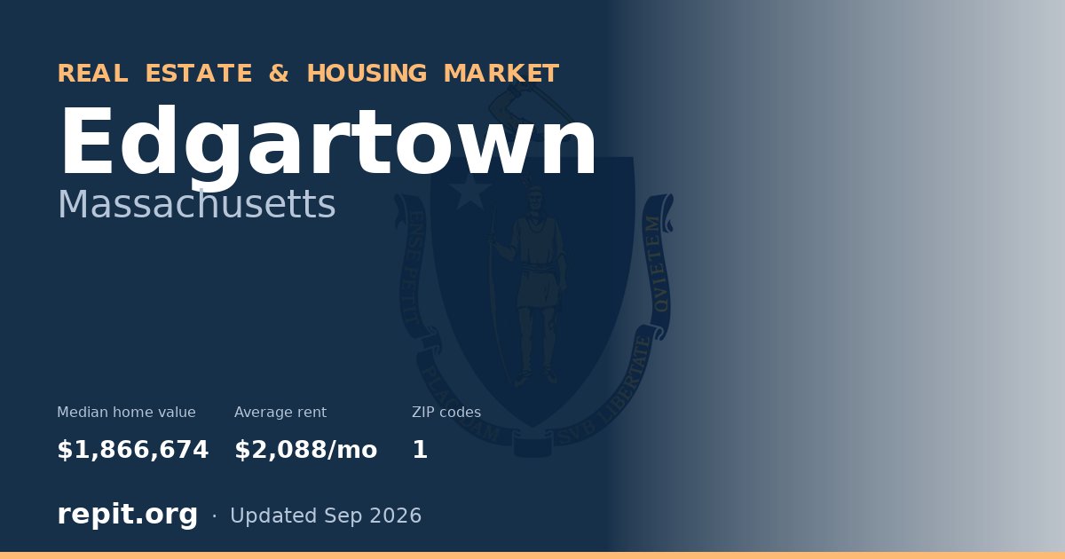 Edgartown, MA real estate and housing market — median home value $1,866,674, average rent $2,088/mo, 1 ZIP code