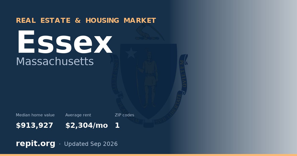 Essex, MA real estate and housing market — median home value $913,927, average rent $2,304/mo, 1 ZIP code