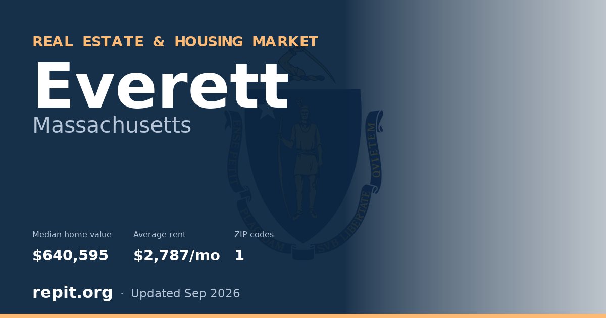 Everett, MA real estate and housing market — median home value $640,595, average rent $2,787/mo, 1 ZIP code