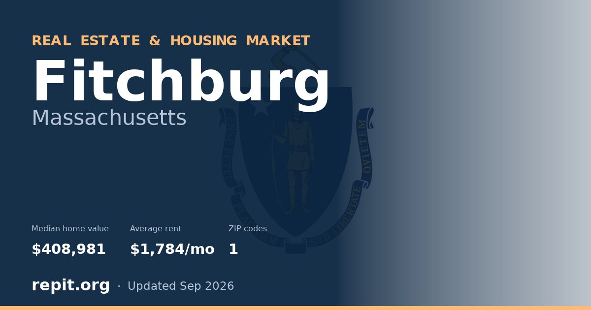 Fitchburg, MA real estate and housing market — median home value $408,981, average rent $1,784/mo, 1 ZIP code