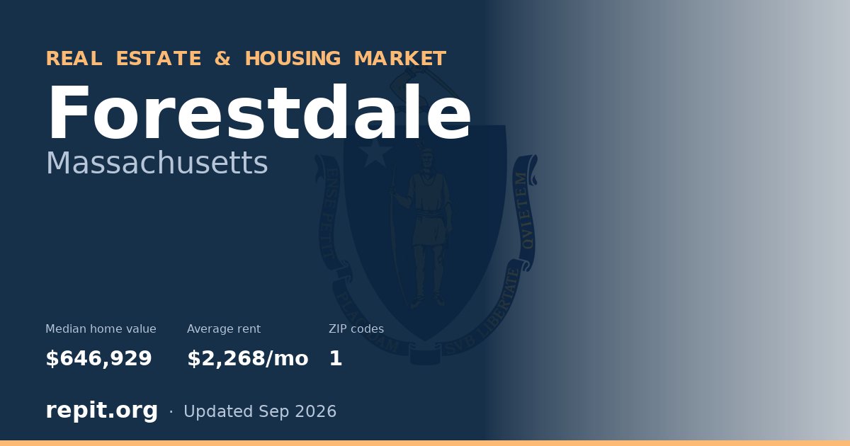 Forestdale, MA real estate and housing market — median home value $646,929, average rent $2,268/mo, 1 ZIP code