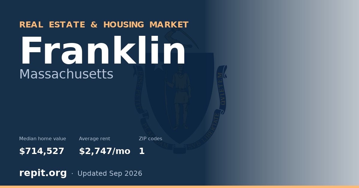 Franklin, MA real estate and housing market — median home value $714,527, average rent $2,747/mo, 1 ZIP code