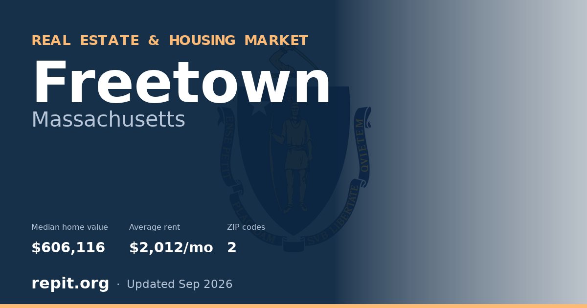 Freetown, MA real estate and housing market — median home value $606,116, average rent $2,012/mo, 2 ZIP codes