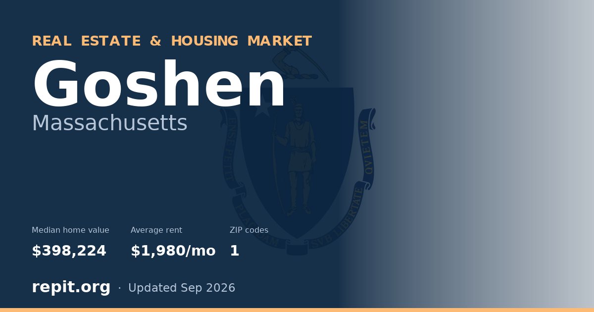 Goshen, MA real estate and housing market — median home value $398,224, average rent $1,980/mo, 1 ZIP code