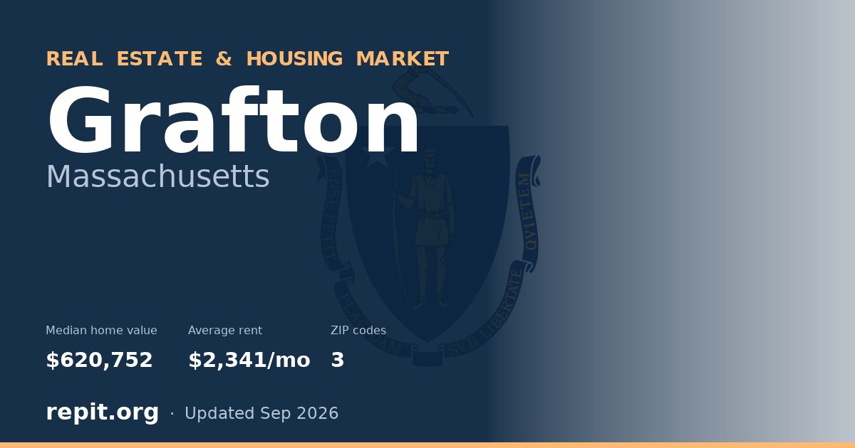 Grafton, MA real estate and housing market — median home value $620,752, average rent $2,341/mo, 3 ZIP codes