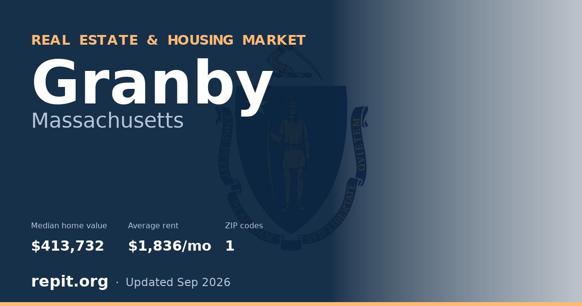 Granby, MA real estate and housing market — median home value $413,732, average rent $1,836/mo, 1 ZIP code