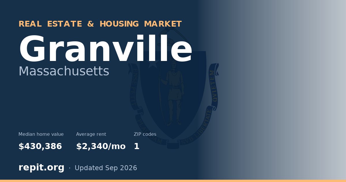 Granville, MA real estate and housing market — median home value $430,386, average rent $2,340/mo, 1 ZIP code