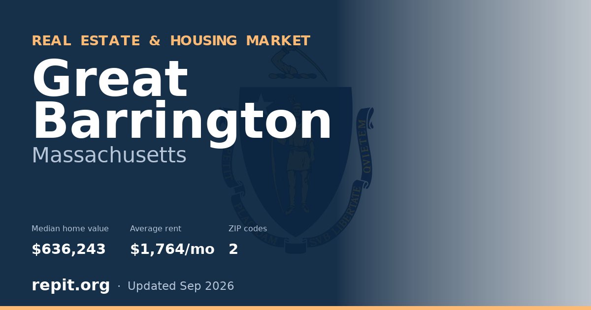 Great Barrington, MA real estate and housing market — median home value $636,243, average rent $1,764/mo, 2 ZIP codes