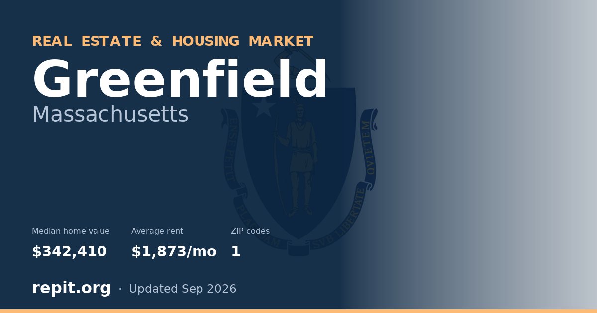Greenfield, MA real estate and housing market — median home value $342,410, average rent $1,873/mo, 1 ZIP code