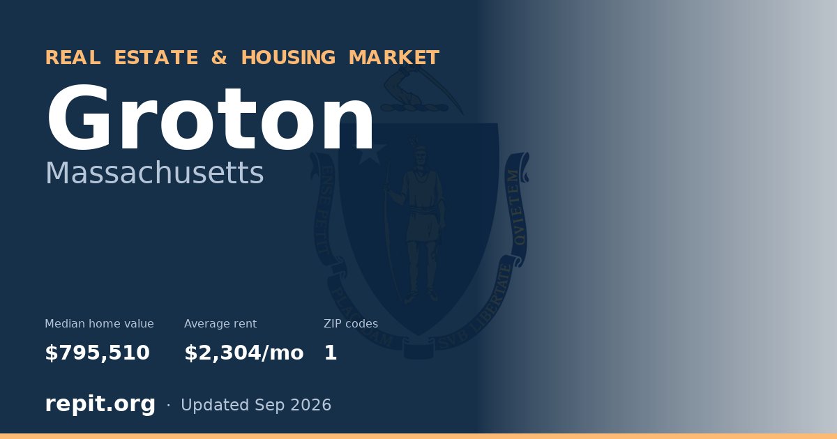 Groton, MA real estate and housing market — median home value $795,510, average rent $2,304/mo, 1 ZIP code